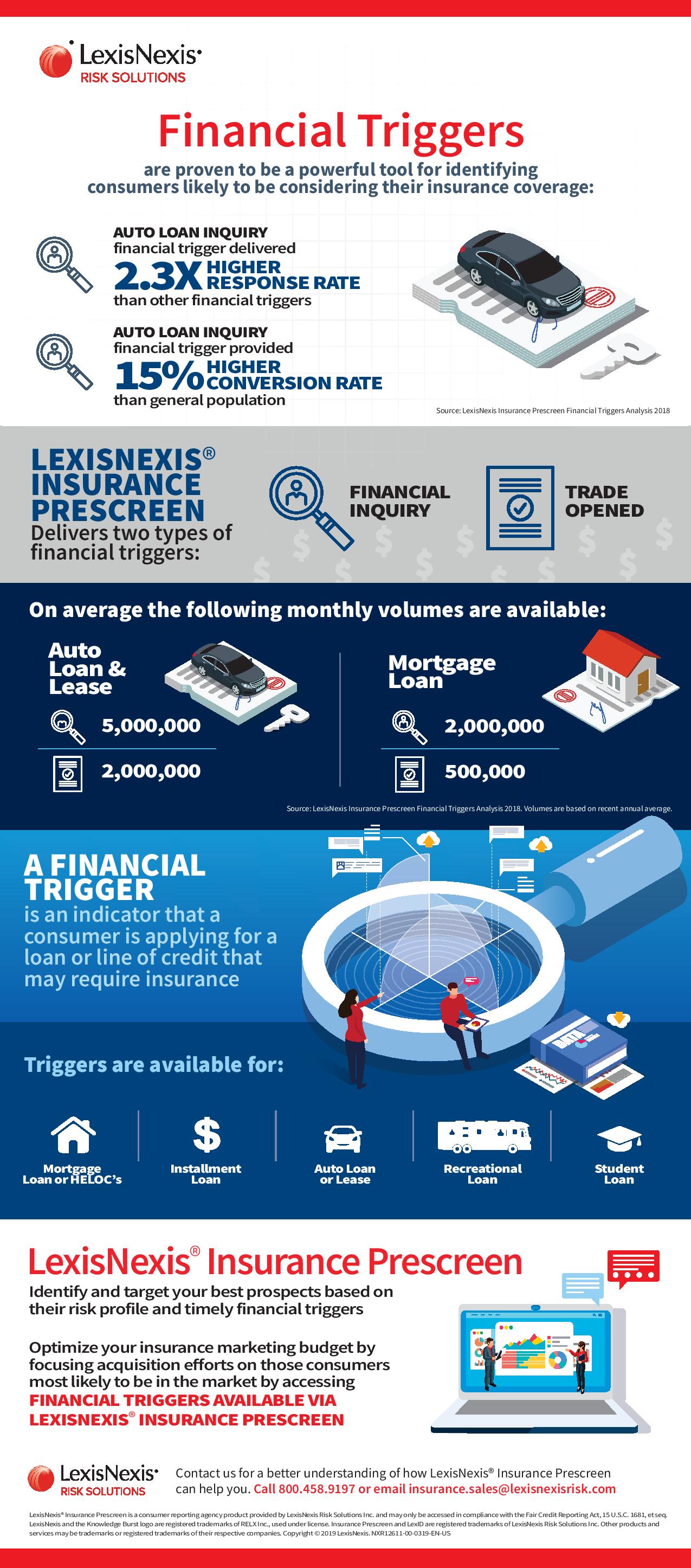 Prescreen Financial Triggers Infographic LexisNexis Risk Solutions